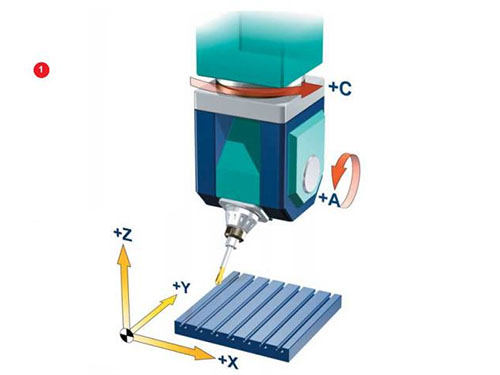 双摆头形式五轴加工中心