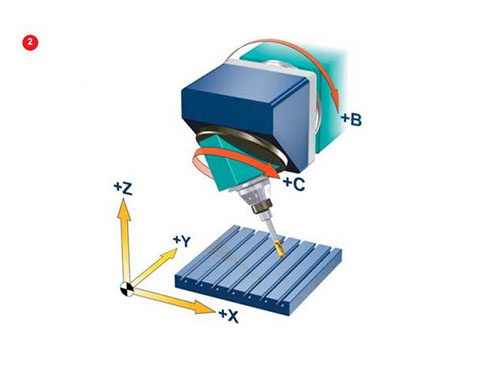 俯垂型摆头式五轴加工中心