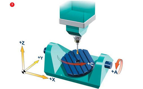 双转台形式五轴加工中心