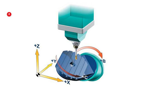 俯垂型工作台式五轴加工中心