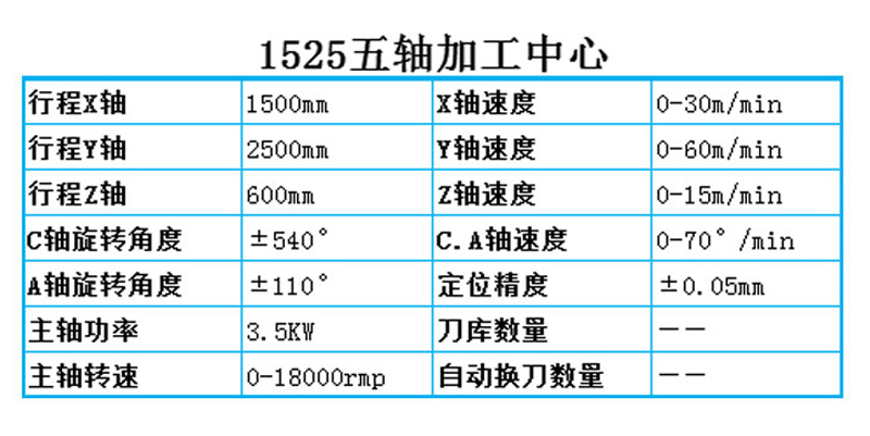 卫浴模具五轴加工配置参数