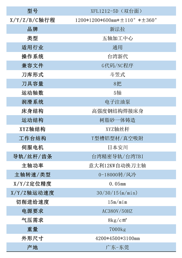 XFL-1212-5D五轴六轴机箱外壳加工中心参数